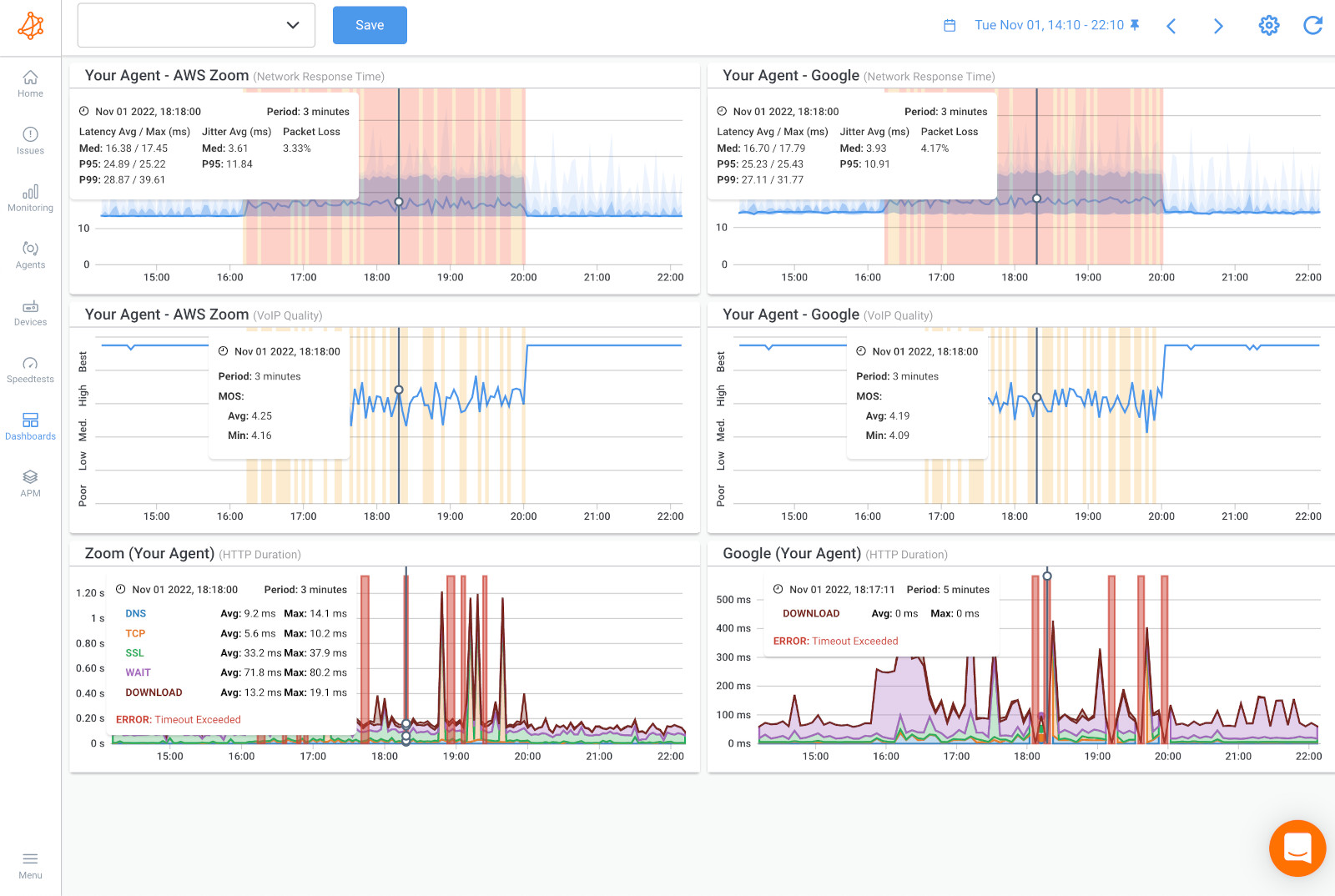 Zoom Monitoring Poor Network Connection